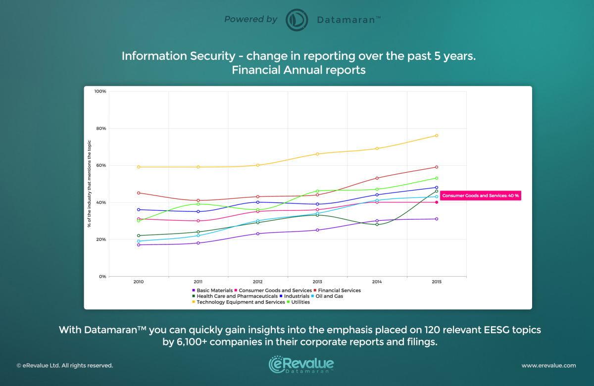 DM_Info_Sec_graph_02222016