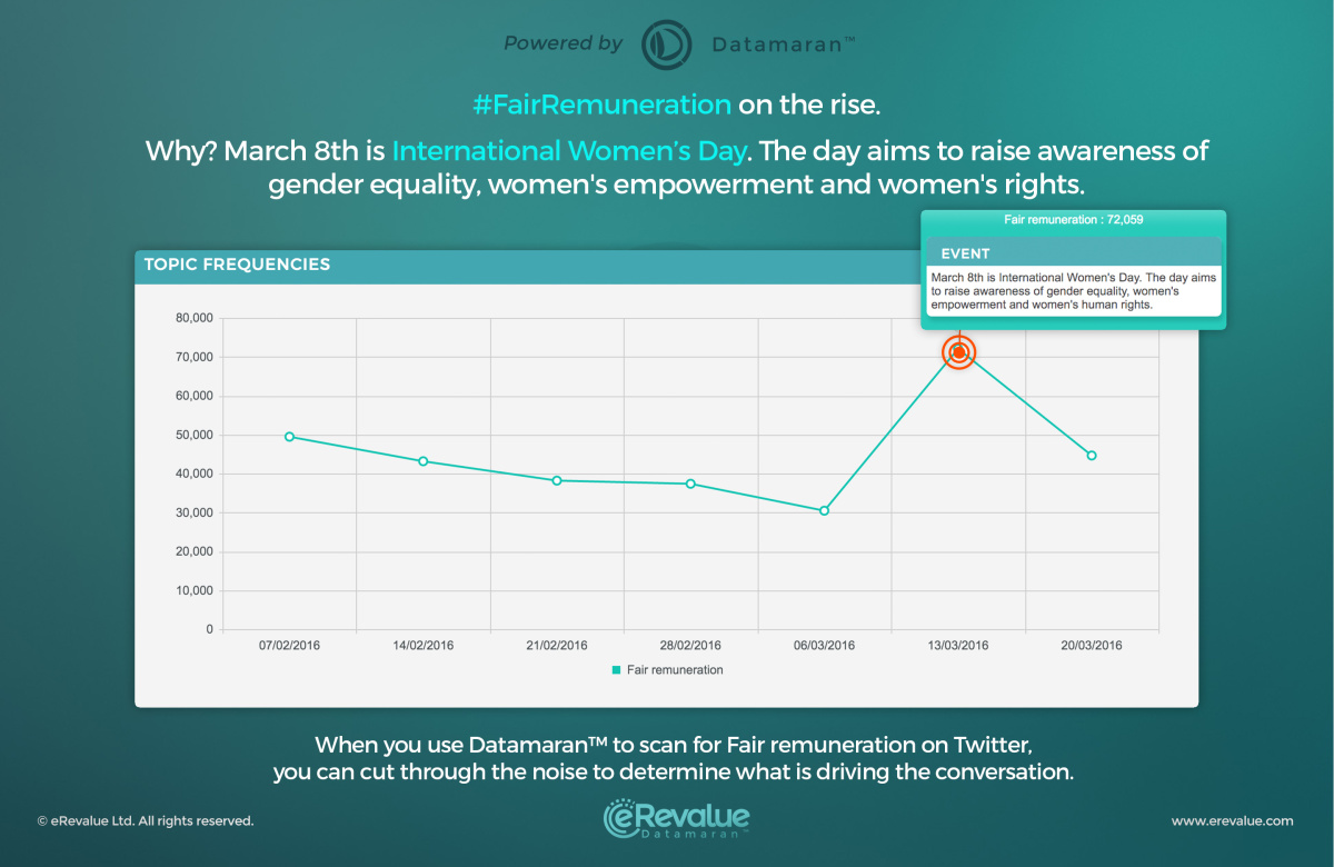 DMTweet_FaiRem_IWD_16032016