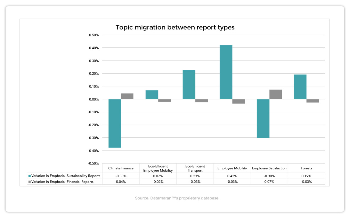 TopicMigration