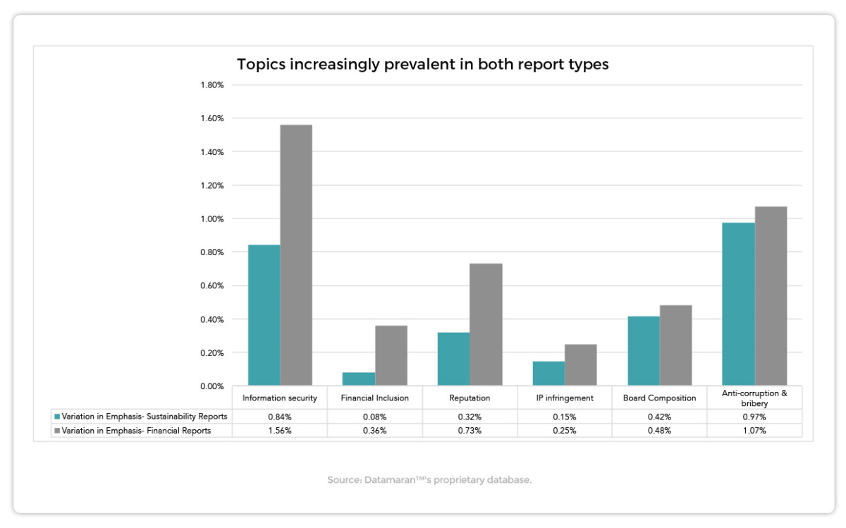 Topics Closing the Gap