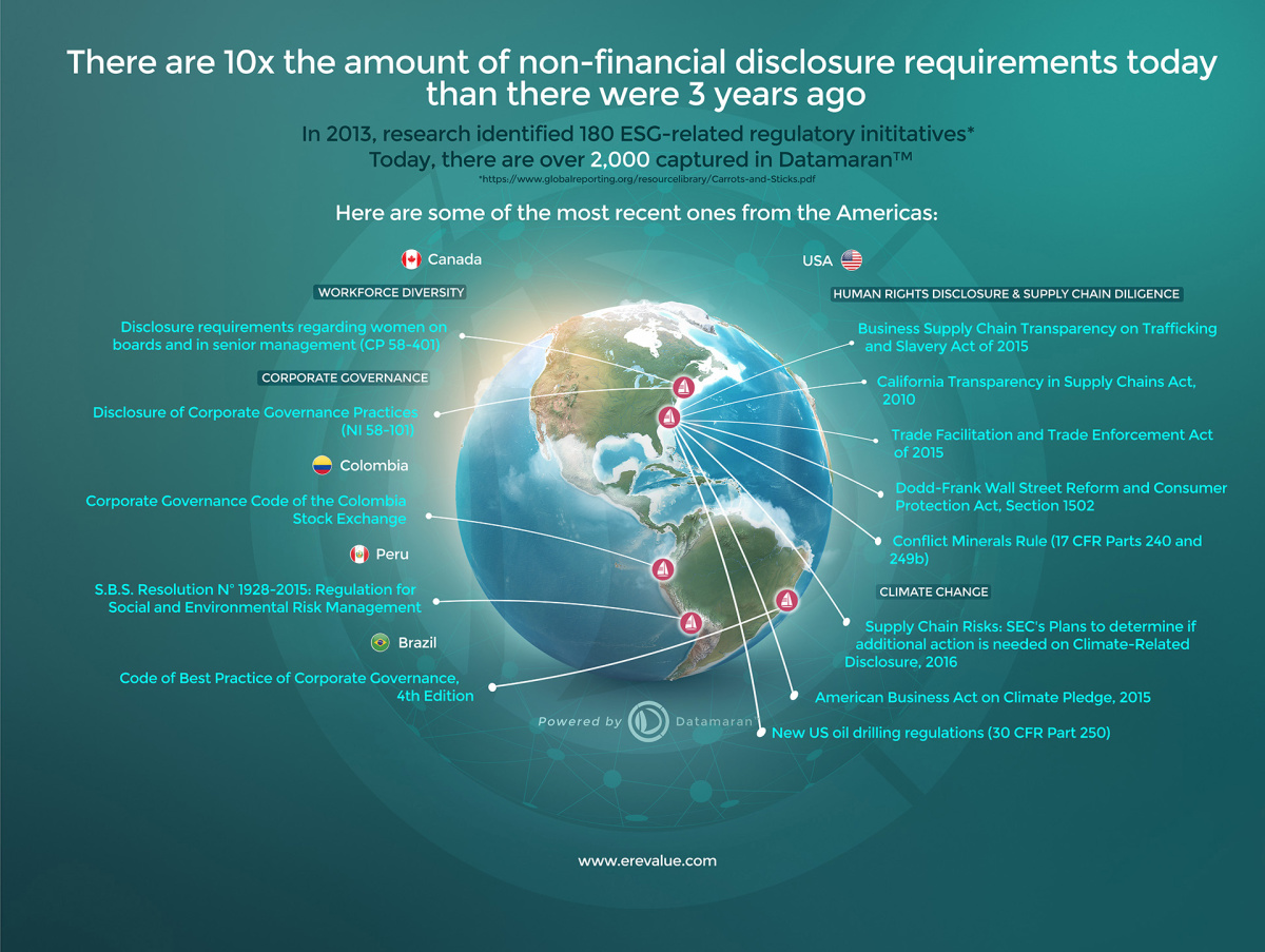Americas_ESG_related_reg_initiatives_2016_eRevalue_Datamaran
