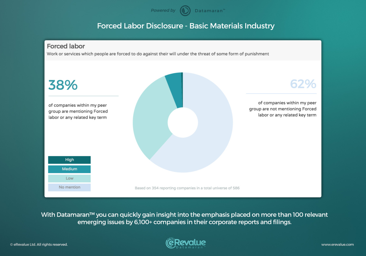 Forced Labour Basic Materials