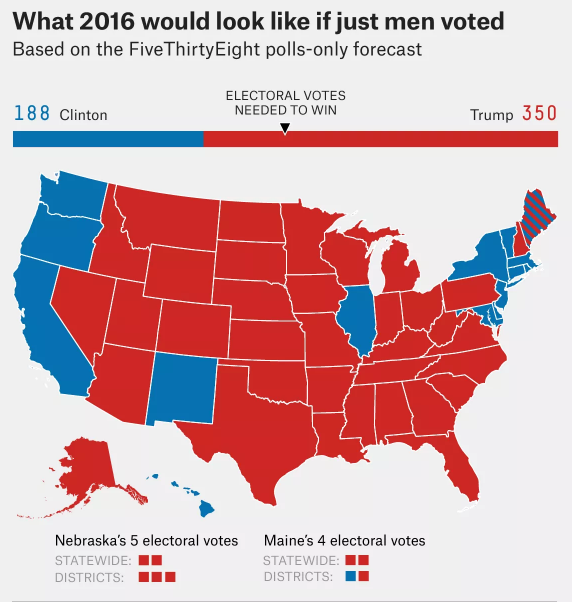 US election corporate diversity