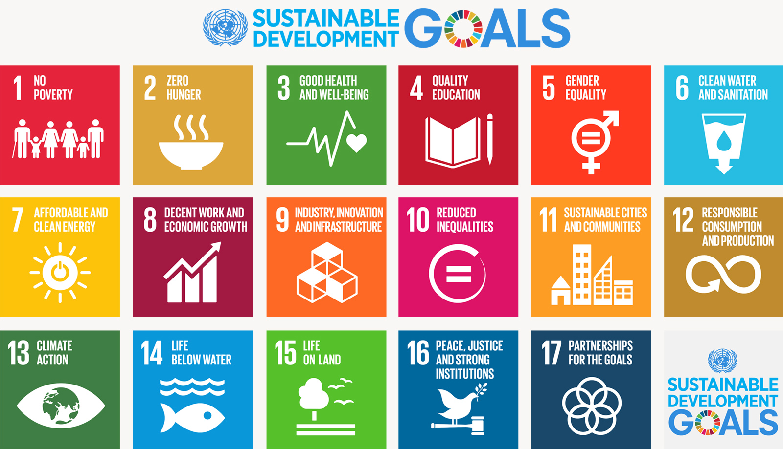 Sustainable development goals