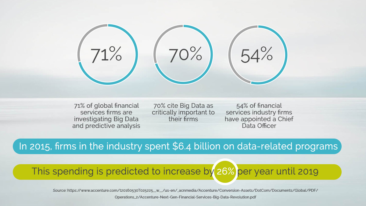 big data statistics