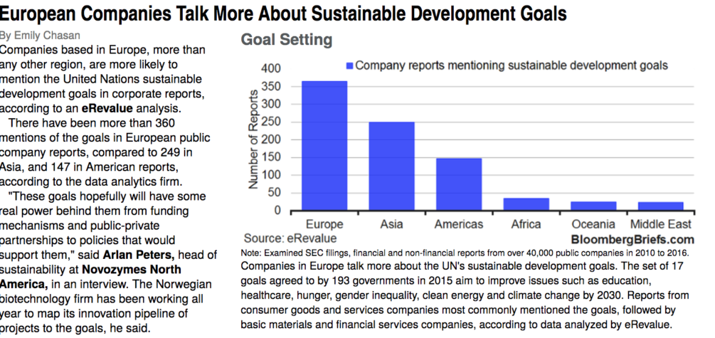 SDGs europe