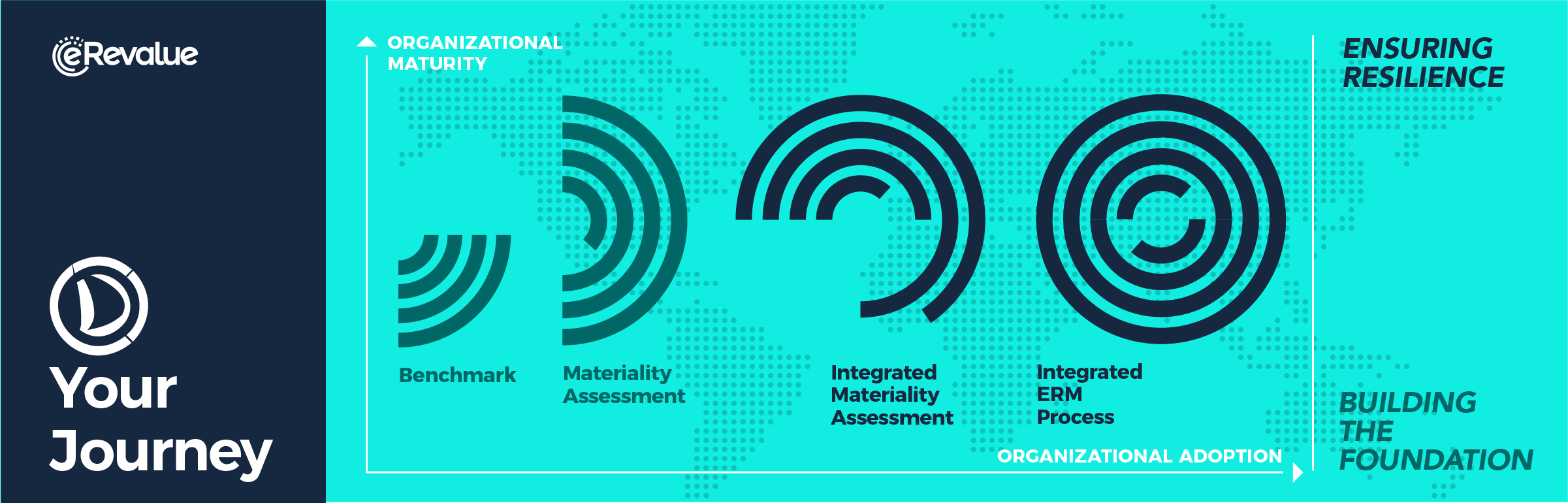 materiality assessment